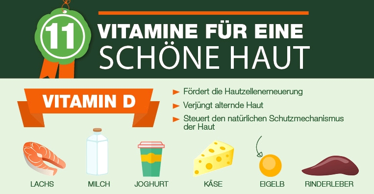 Eine Grafik mit Vitamin-D-Lieferanten